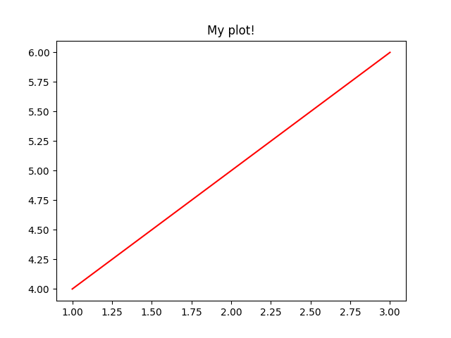 My plot!