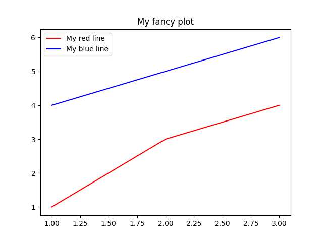 My fancy plot